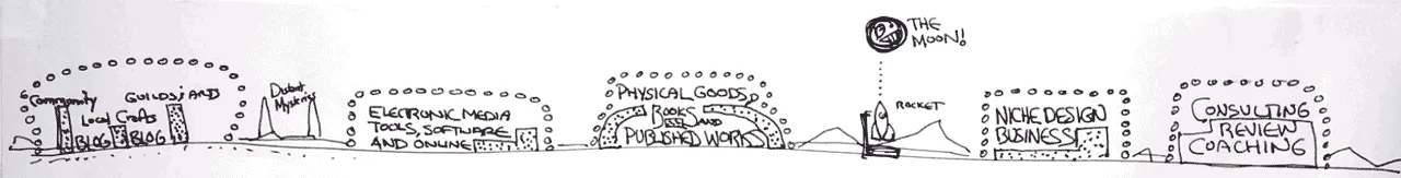 distant horizon with personal goals (full size image)