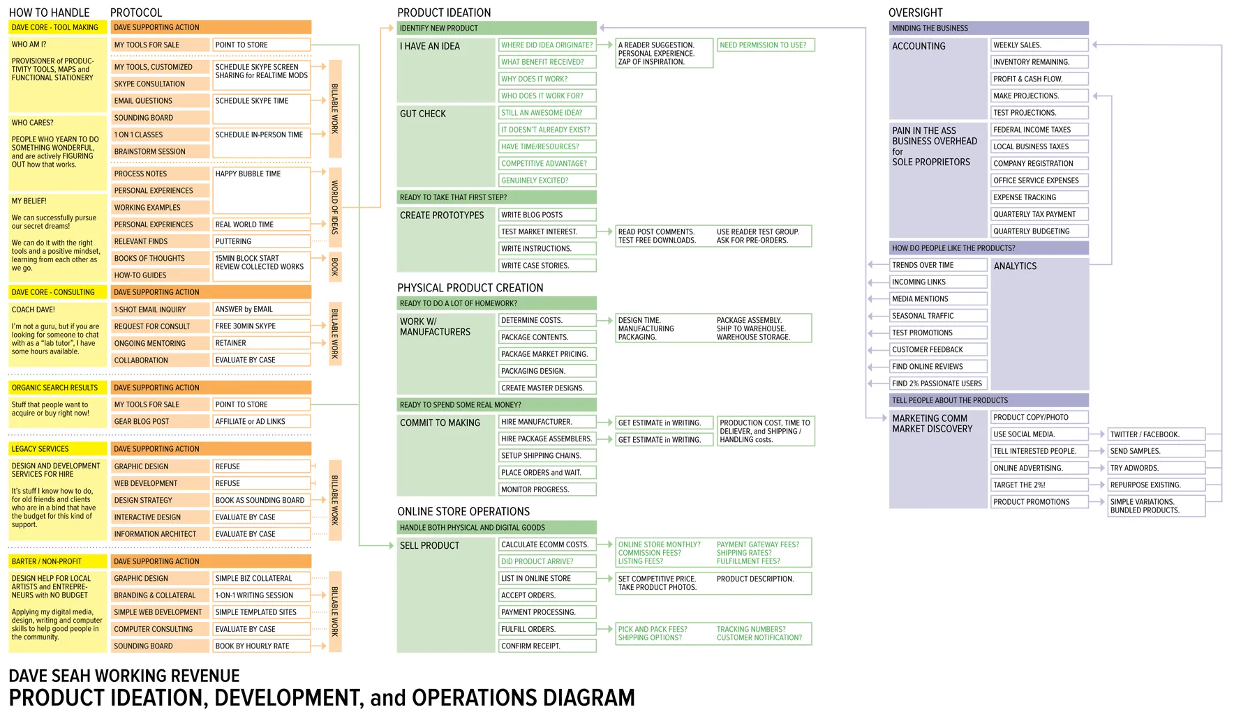 Big Picture Processes (full size image)