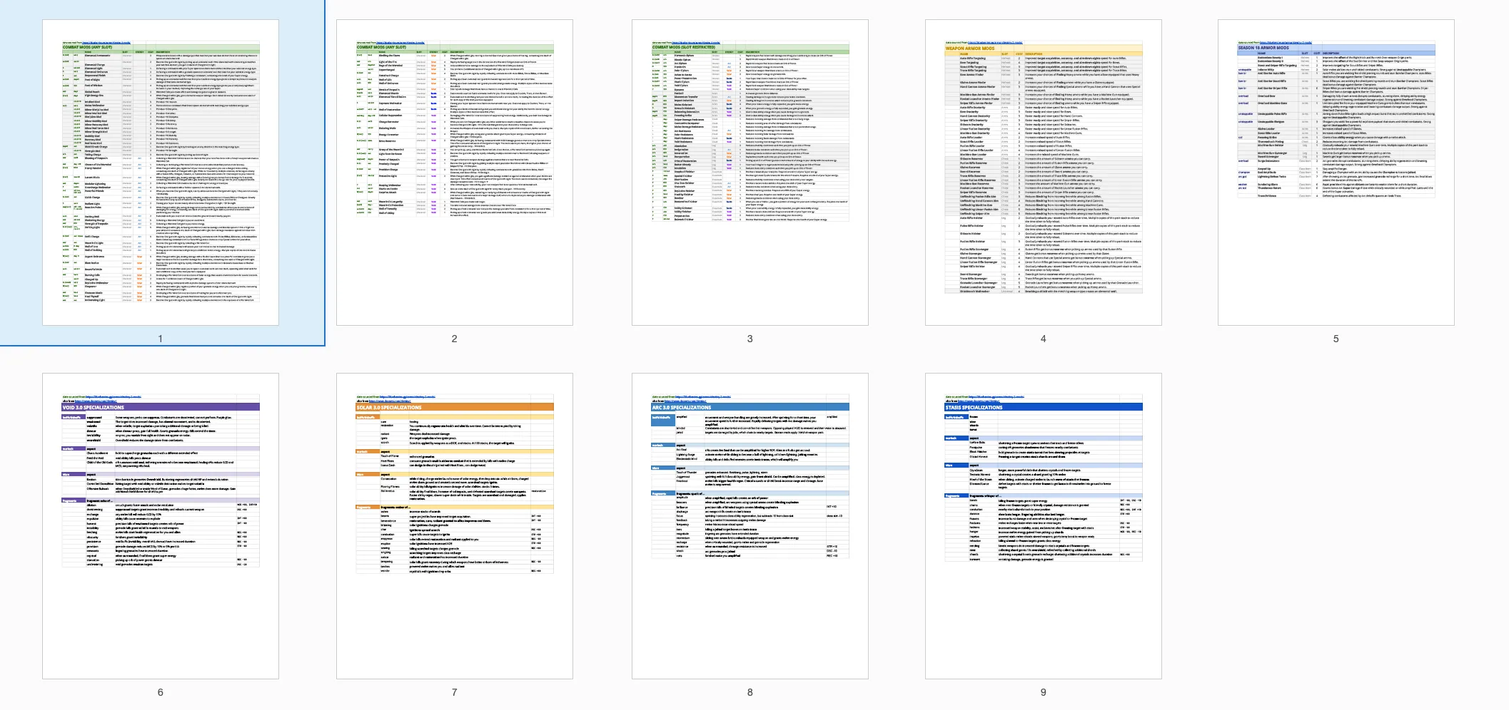 page thumbnails of spreadsheet data (full size image)
