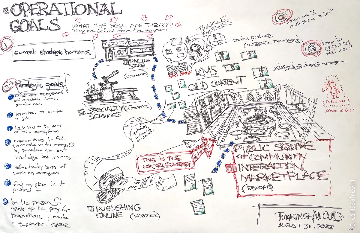 sketchmap of physical representation of strategy (full size image)