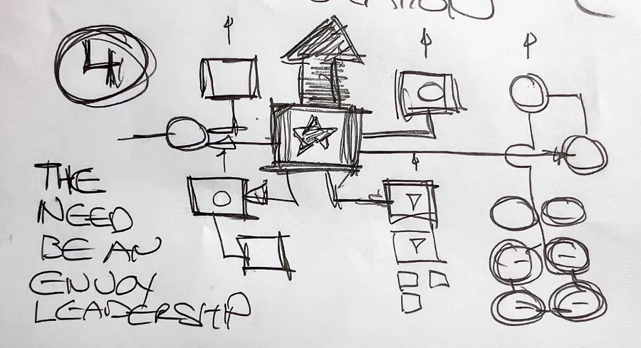 pencil sketch of 'envoy' relation to 'other entities' as an influencer (full size image)