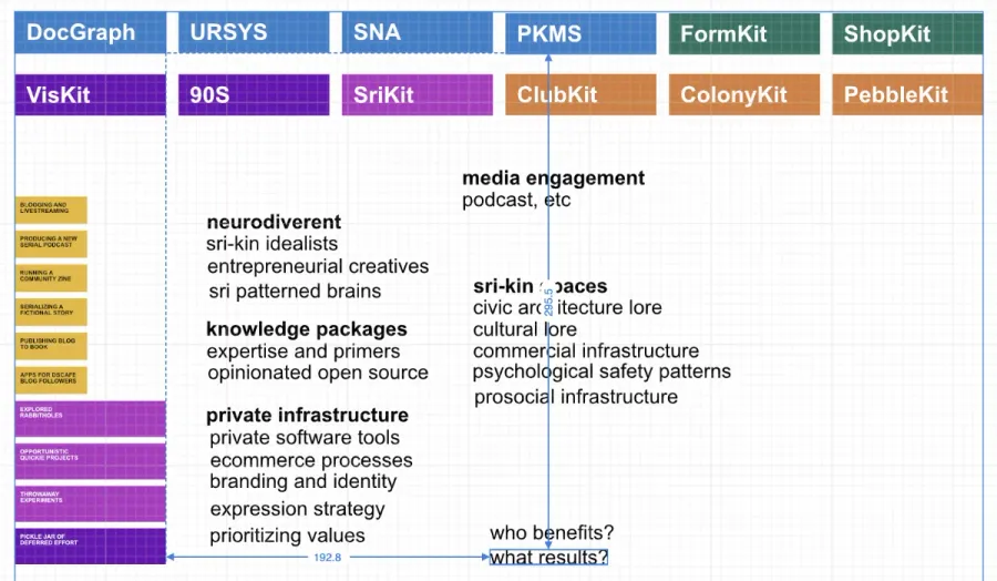 A rough layout of ideas based on the ABB diagram