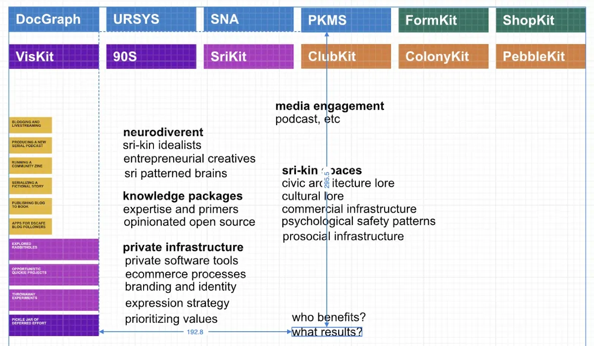 A rough layout of ideas based on the ABB diagram (full size image)