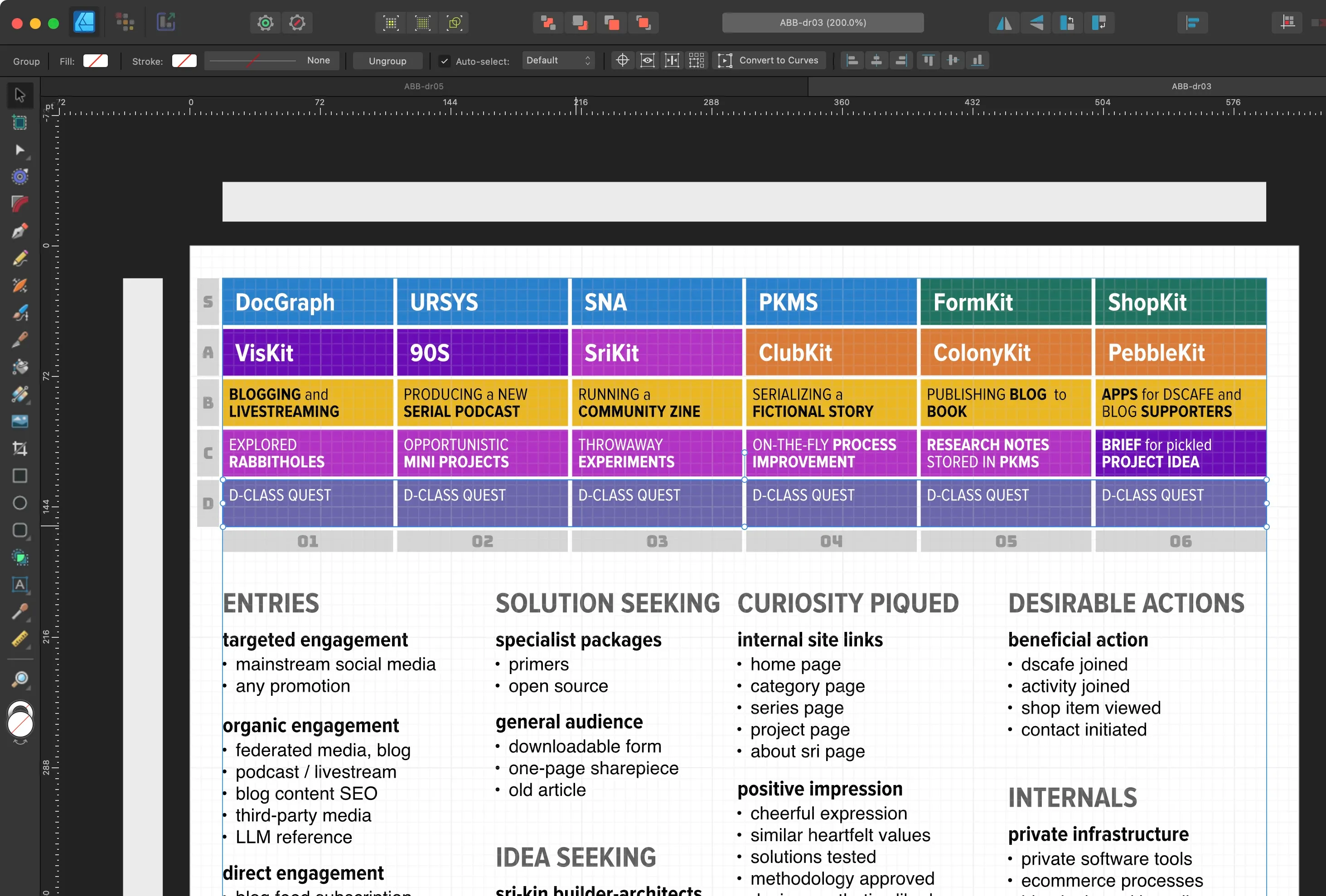 A screenshot of the previous design in Affinity Designer (full size image)