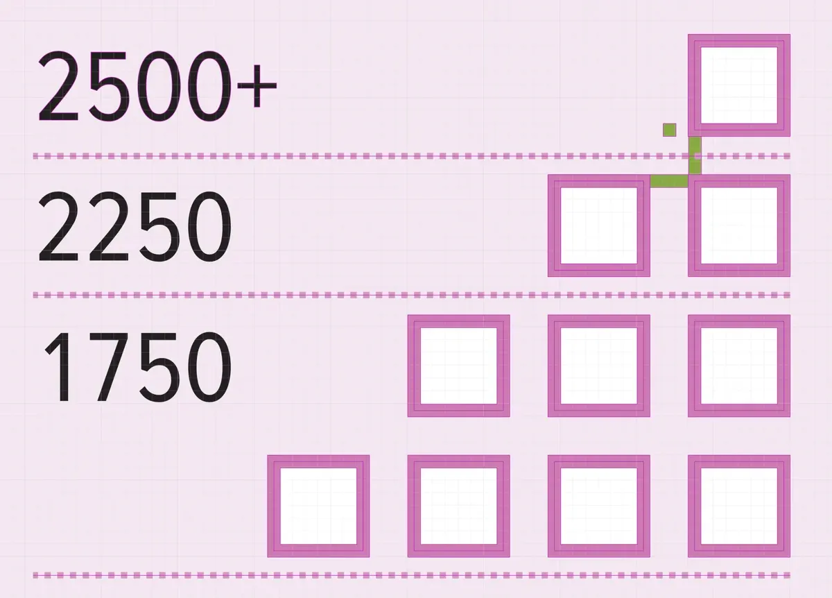 A closeup of the Word Counting Calendar showing a pyramid of word count blocks. Green markup shows the spacing between each element proportionate to the 8x8 point square. (full size image)