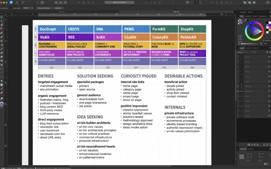 A progress draft evolved from Figure 2.