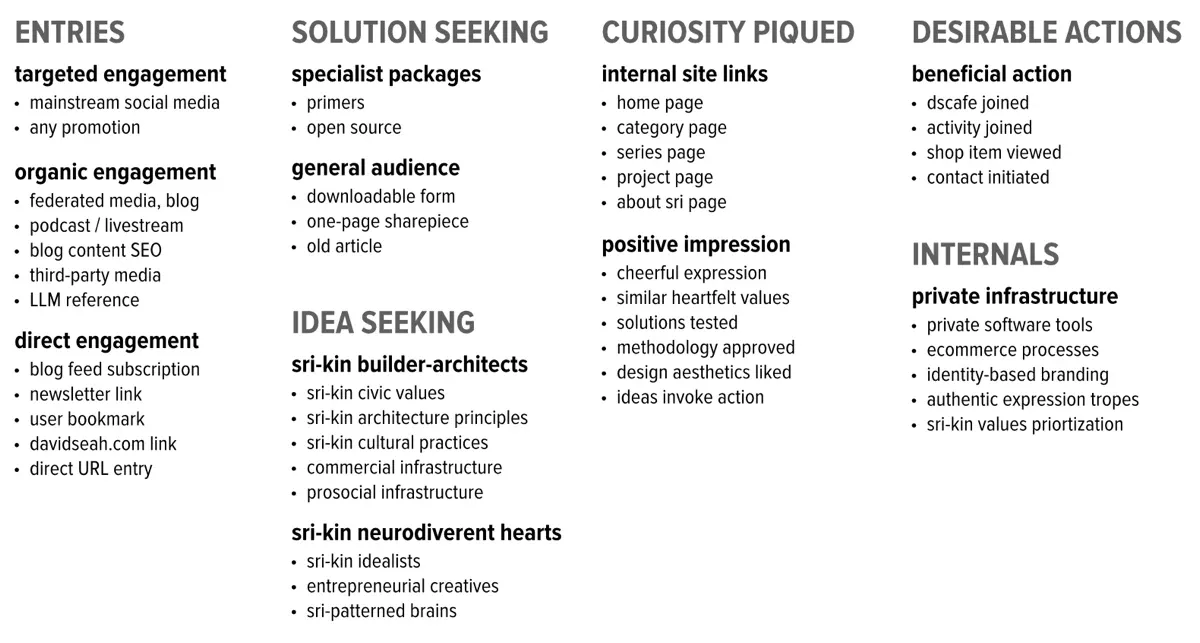 Text categories ENTRIES, SOLUTION SEEKING, IDE SEEKING, CURIOSITY PIQUED, DESIRABLE ACTIONS, and INTERNALS (full size image)
