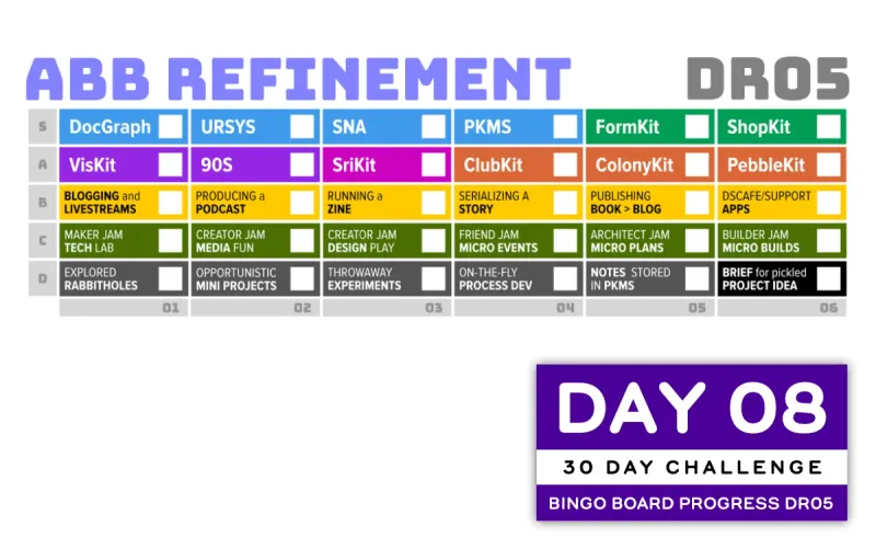 A table showing a refined version of the Activity Bingo Board. It has 5 rows ranked from D to S and 6 columns across forming a grid of colored blocks with the names of activities in them.