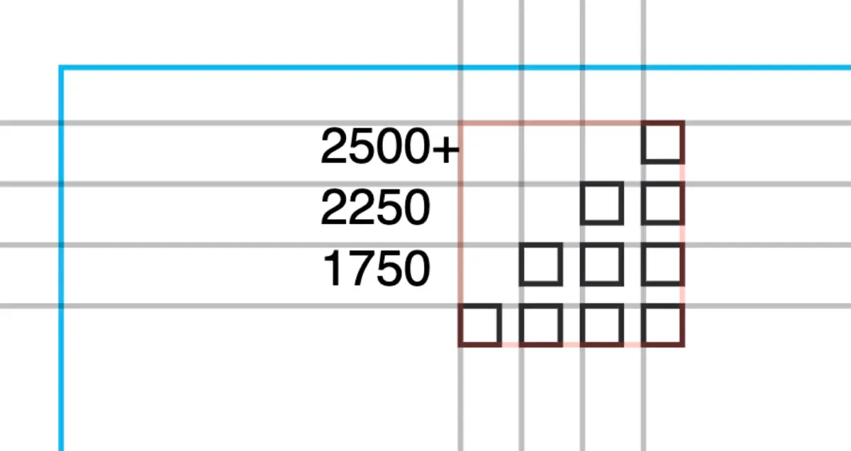 Closeup of rendered word counting calendar block, ten blocks stacked for rows high in a pyramid shape. Numbers 1750, 2250, and 2500+ show the accrued words for each filled-in block. (full size image)