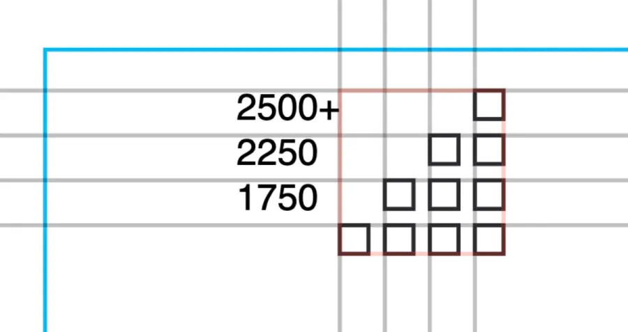 Closeup of rendered word counting calendar block, ten blocks stacked for rows high in a pyramid shape. Numbers 1750, 2250, and 2500+ show the accrued words for each filled-in block.