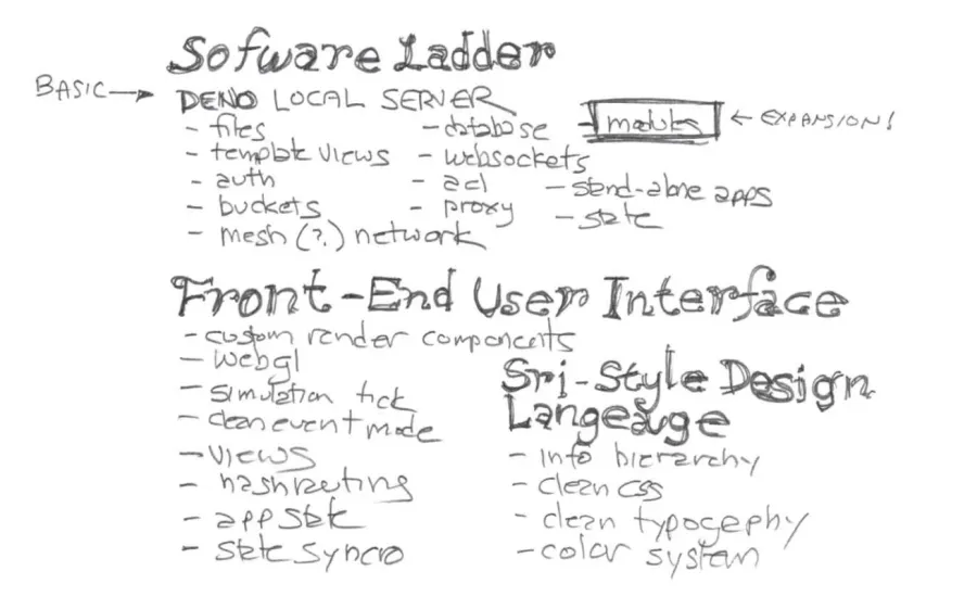 A hand-written piece of paper labeled SOFTWARE LADDER, DENO LOCAL SERVER, FRONT-END USER INTERFACE, and SRI-STYLE DESIGN LANGUAGE.