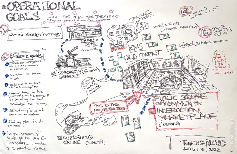 sketchmap of physical representation of strategy