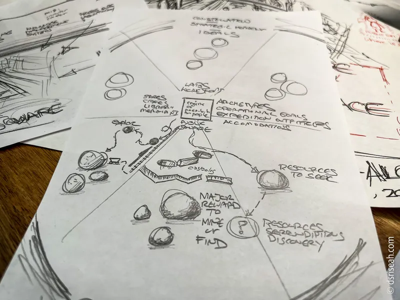 sketchmap of strategic terrain