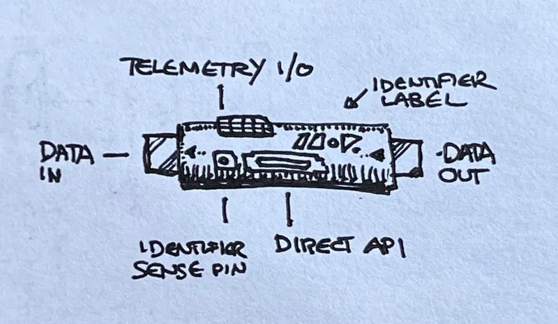 Wiring Diagram of Module