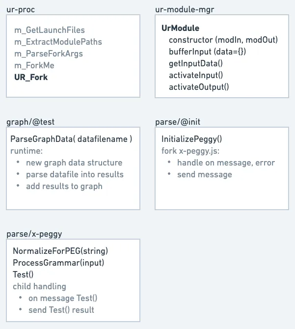 API Map of Modules