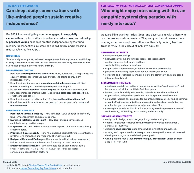 outline of this year's GHDR goals structured as an experiment