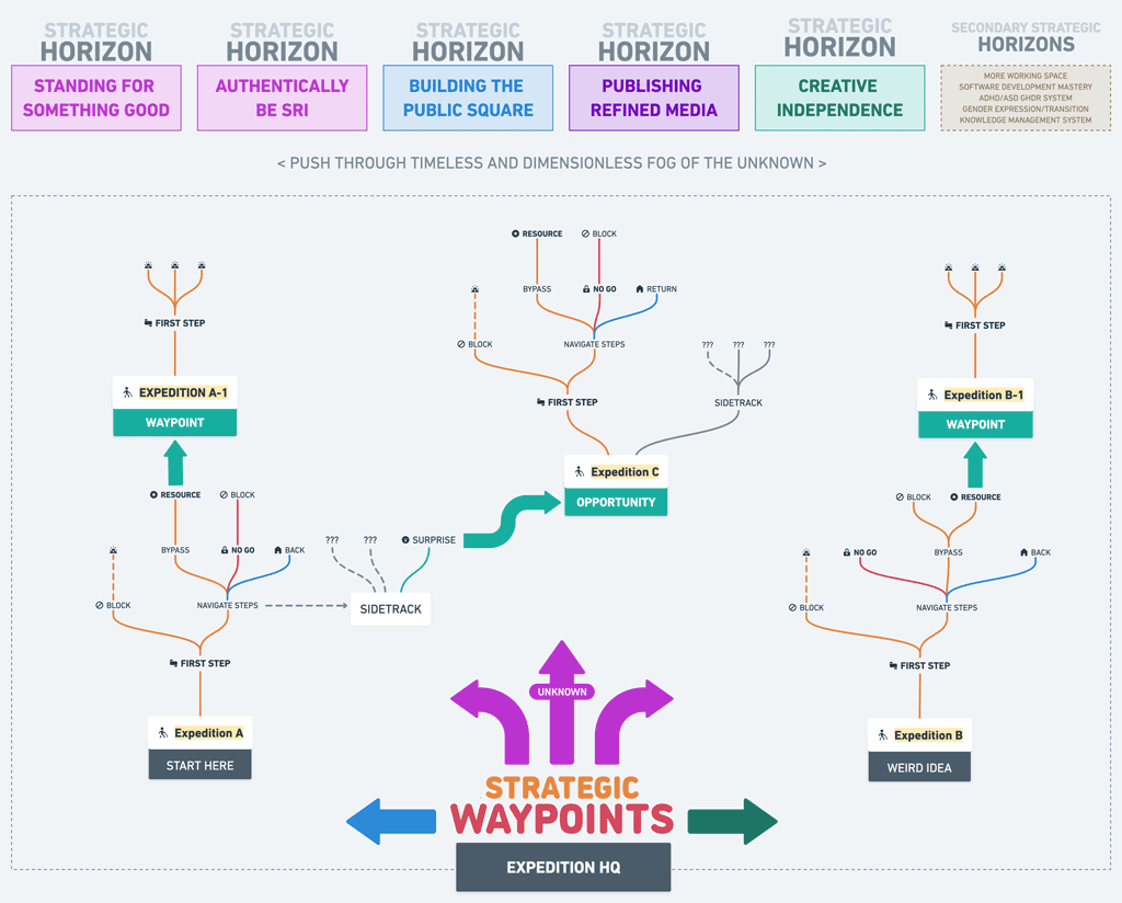 map of expedition starting paths